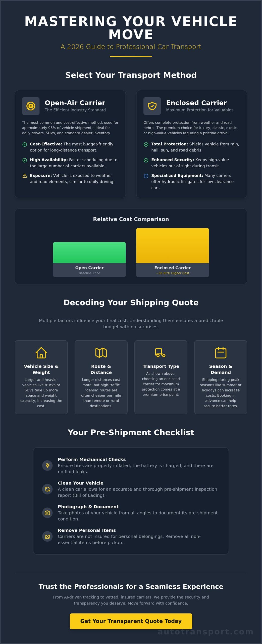 The Ultimate Guide to Car Transport: Professional Vehicle Logistics in 2026