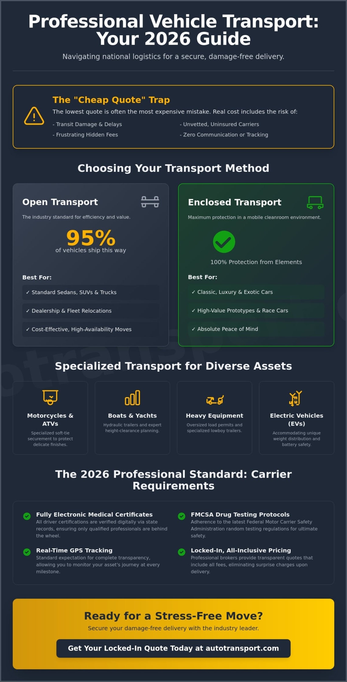 Professional Vehicle Transport: The Comprehensive 2026 Guide