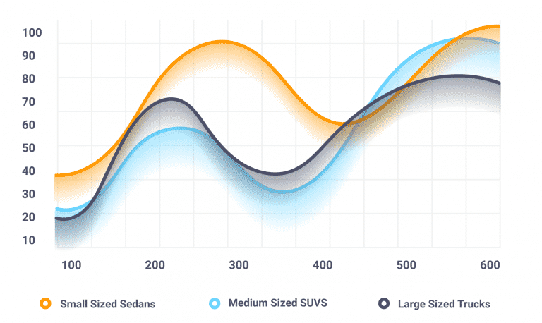 vehicles line chart