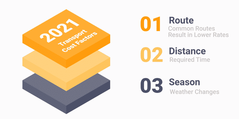 2021 transport fixed