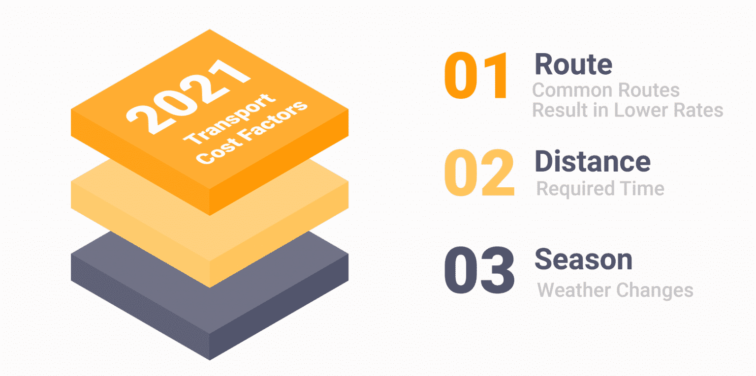 How to Ship Your Vehicle Cross Country Auto Transport