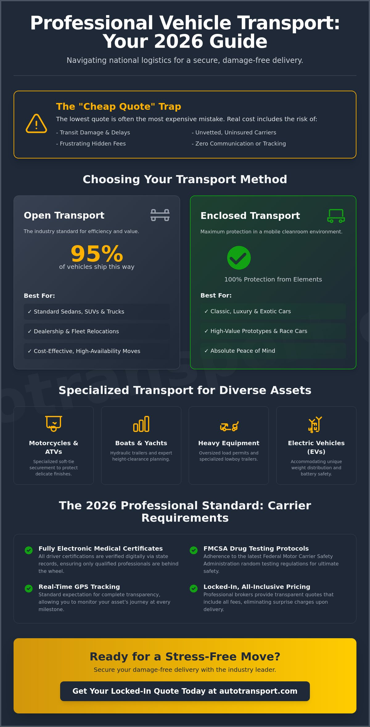 Professional Vehicle Transport: The Comprehensive 2026 Guide