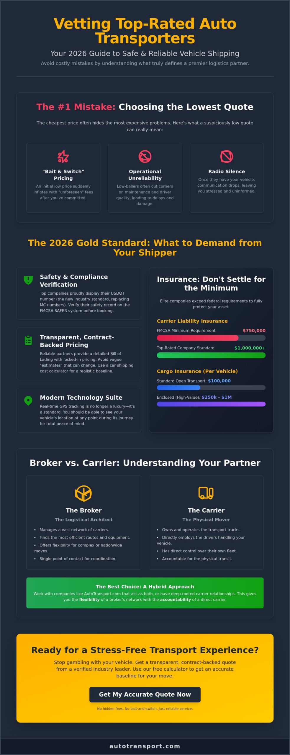 Top Rated Auto Transport Companies 2026: Expert Selection Guide